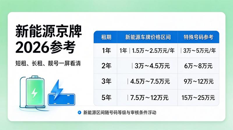 京牌租赁服务优势